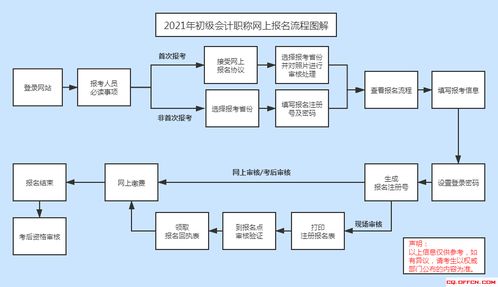 服务器托管图解，基础、流程与关键要素