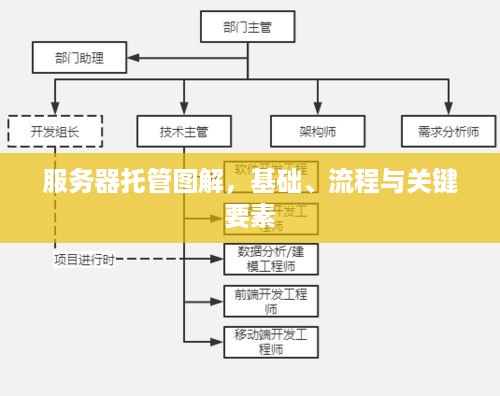 服务器托管图解，基础、流程与关键要素