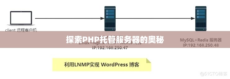 探索PHP托管服务器的奥秘