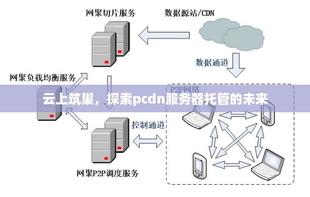 云上筑巢，探索pcdn服务器托管的未来