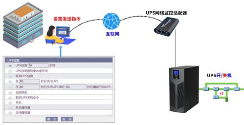 服务器托管电流的奥秘