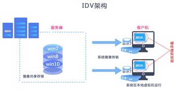 托管服务器IPmi系统，确保数据中心稳定运行的关键