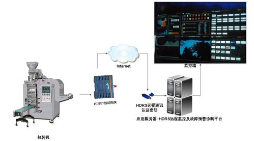 国企服务器托管的新篇章——安全、高效、智能的未来