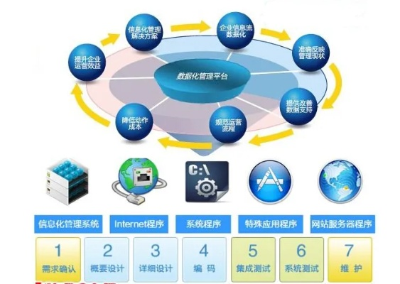 白城服务器托管，企业数字化转型的基石