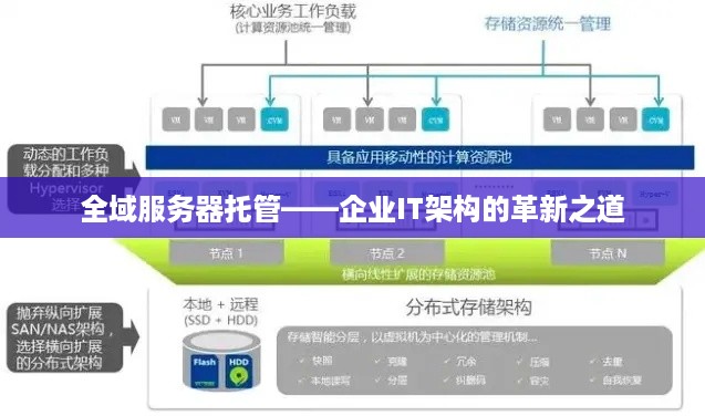 全域服务器托管——企业IT架构的革新之道