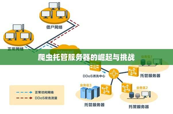 爬虫托管服务器的崛起与挑战