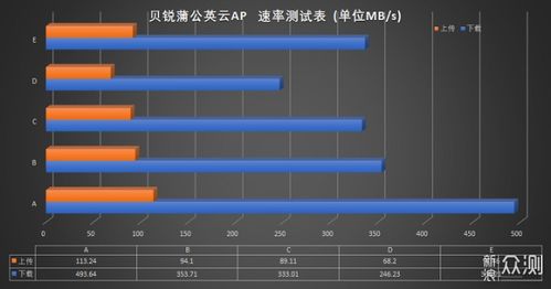 托管Mac服务器，高效、安全与可扩展的云端解决方案