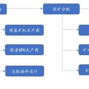 构建未来金融，filecoin 服务器托管的革新与挑战