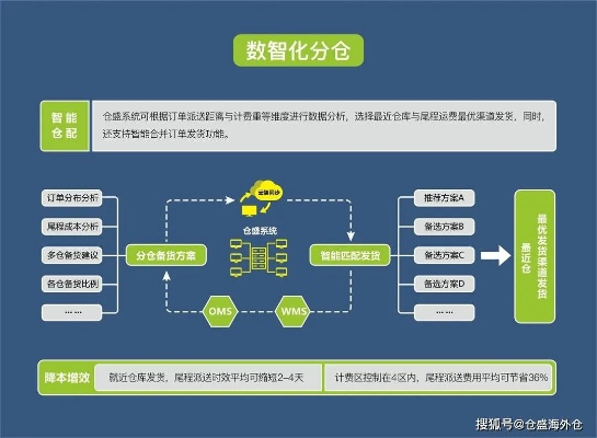 量化托管服务的崛起与挑战