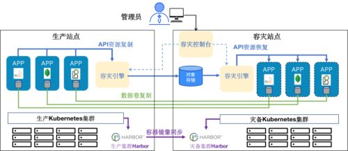 高频服务器托管，确保业务连续性的关键