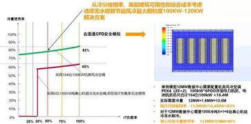 濮阳服务器托管服务——企业数据安全与效率的坚实后盾