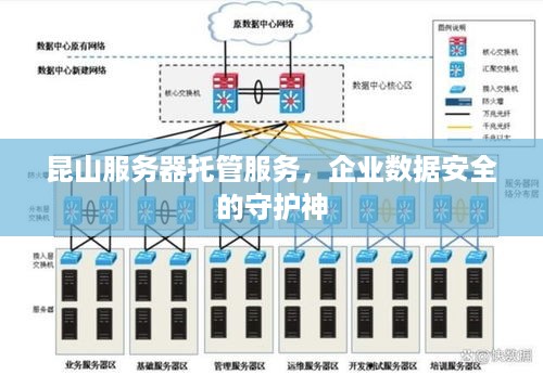 昆山服务器托管服务，企业数据安全的守护神