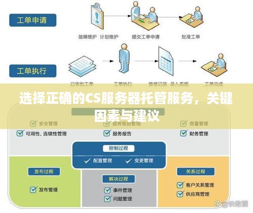 选择正确的CS服务器托管服务，关键因素与建议