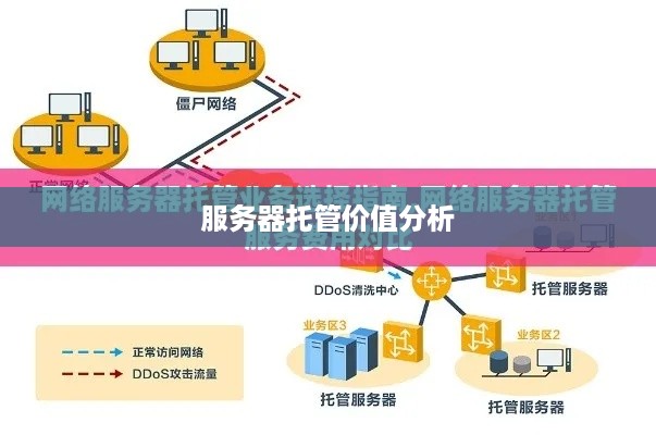 服务器托管价值分析