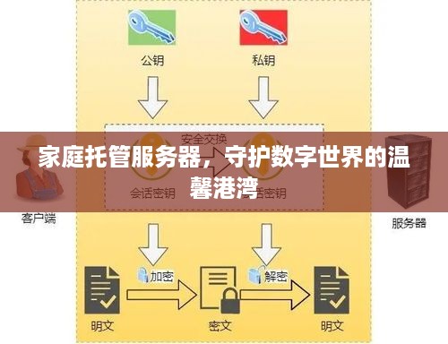 家庭托管服务器，守护数字世界的温馨港湾