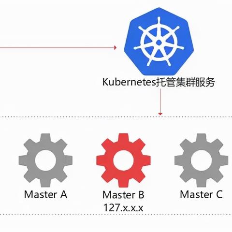 API 托管服务器，现代应用的桥梁