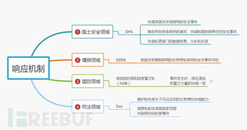 托管服务器受控，确保网络空间的安全与稳定