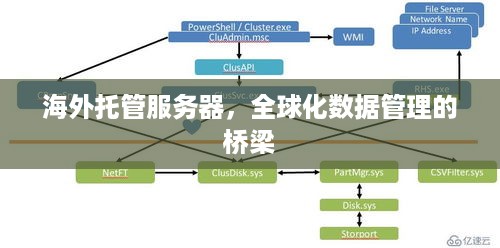 海外托管服务器，全球化数据管理的桥梁