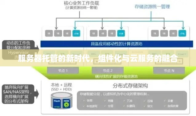 服务器托管的新时代，组件化与云服务的融合