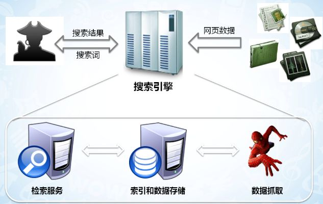 服务器托管爬虫的奥秘与风险