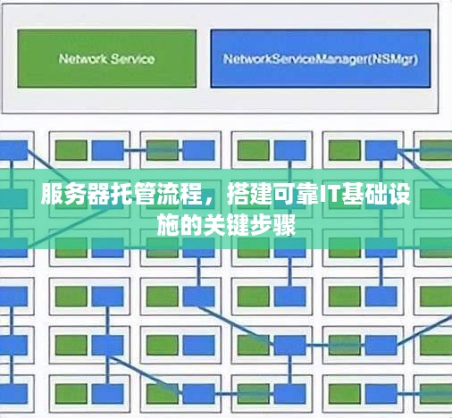 服务器托管流程，搭建可靠IT基础设施的关键步骤