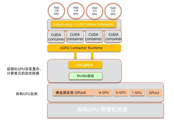 GPU服务器托管——加速计算时代的新选择