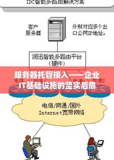 服务器托管接入——企业IT基础设施的坚实后盾