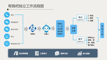 金边服务器托管服务，企业成长的加速器