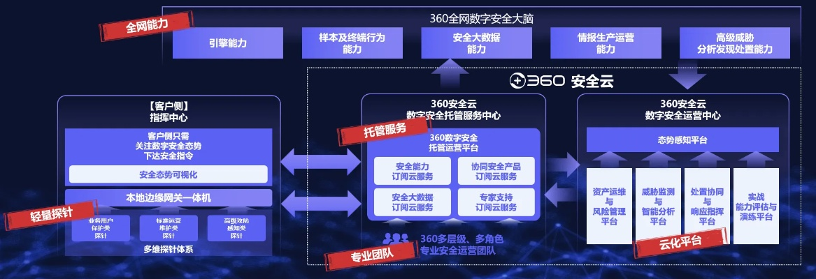 服务器托管运营的艺术与挑战——探索高效、安全的数据守护者