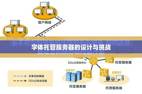 字体托管服务器的设计与挑战