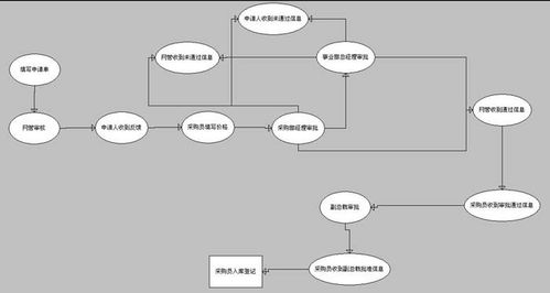 托管服务器流程详解