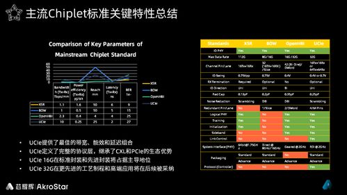 探索服务器托管中的Chia技术，优势、挑战与未来展望