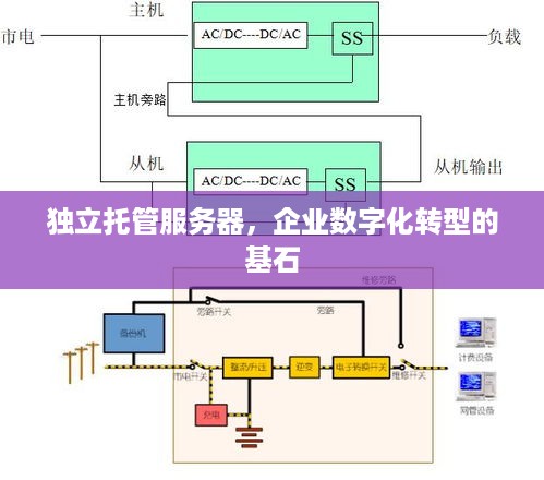 独立托管服务器，企业数字化转型的基石