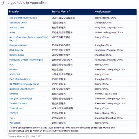 360 服务器托管，高效与稳定的双重保障