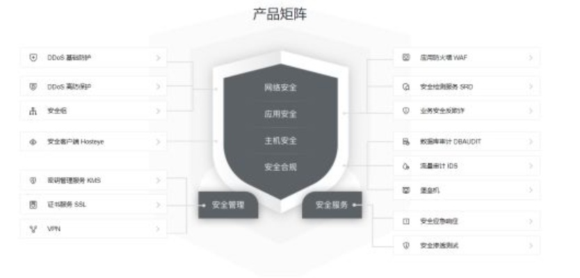 云端守护，企业数据安全的坚实盾牌