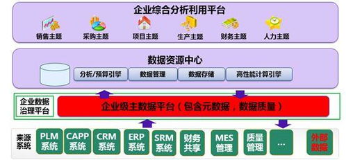 用友服务器托管，企业数字化转型的关键支撑