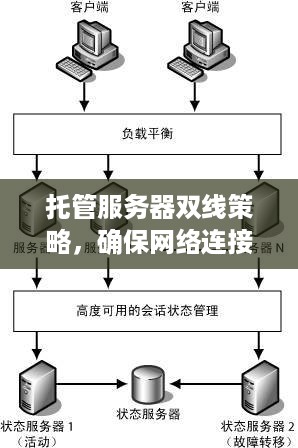 托管服务器双线策略，确保网络连接的可靠性与效率