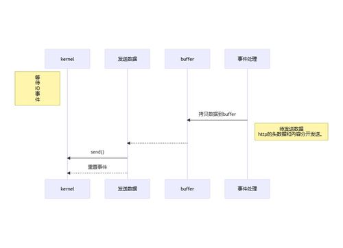 构建高效服务器托管的蓝图