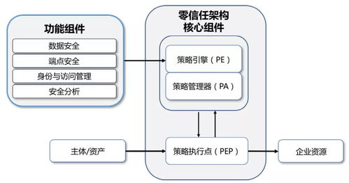 服务器设备托管，企业IT架构的坚实后盾