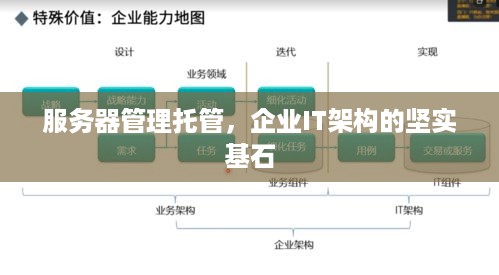 服务器管理托管，企业IT架构的坚实基石