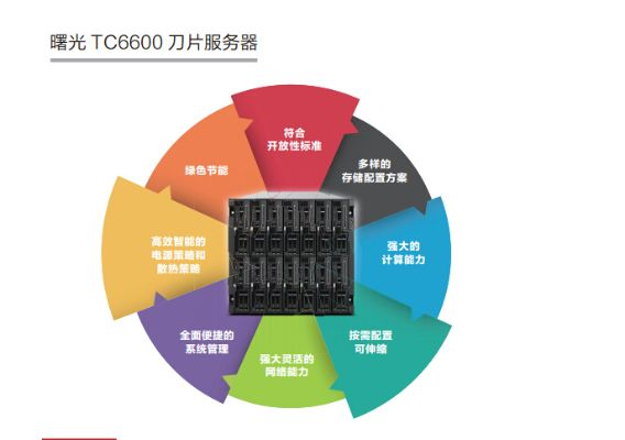 刀片服务器托管——高效、可靠与经济之选