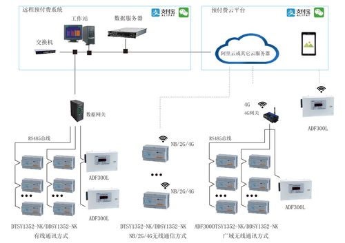 守护数据安全，加密托管服务器的设计与实践