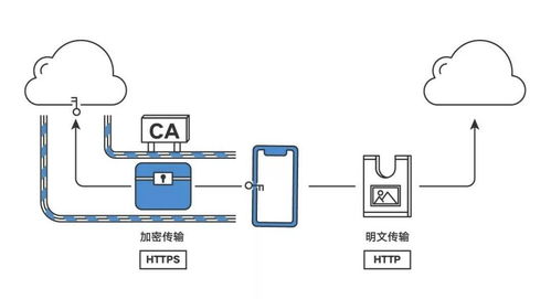 守护数据安全，加密托管服务器的设计与实践