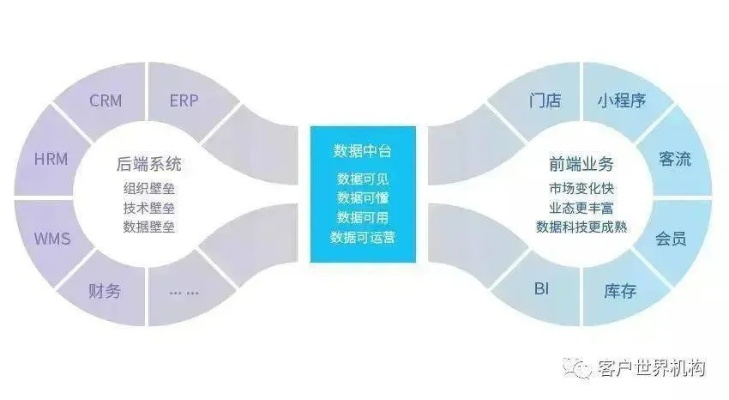 联通托管服务器，数字化转型的关键支撑