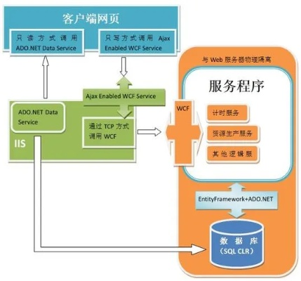 ASP托管服务器，构建高效网络服务的基石