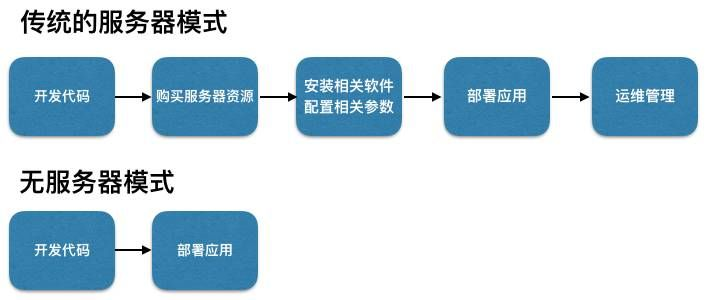 服务器托管投诉，服务中断与技术难题的反思