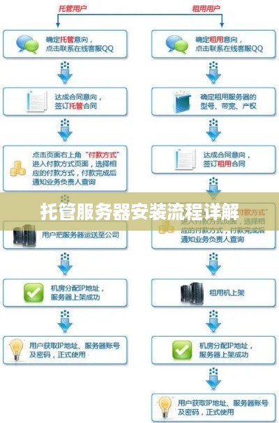 托管服务器安装流程详解