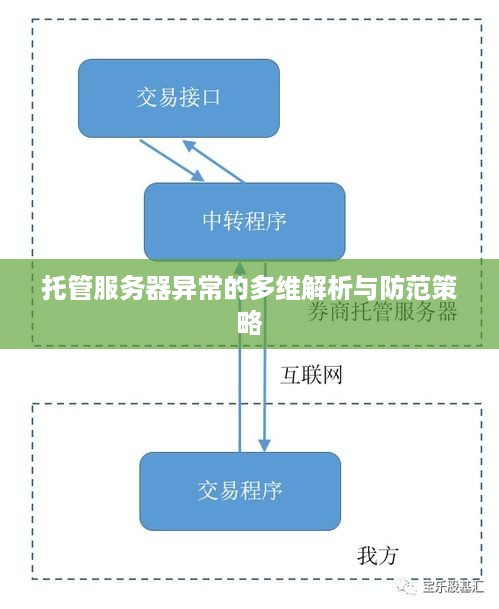 托管服务器异常的多维解析与防范策略