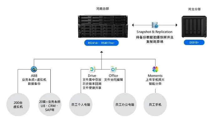 恢复托管服务器，技术与策略的双轮驱动