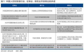 证券托管服务器在现代金融体系中的作用与挑战